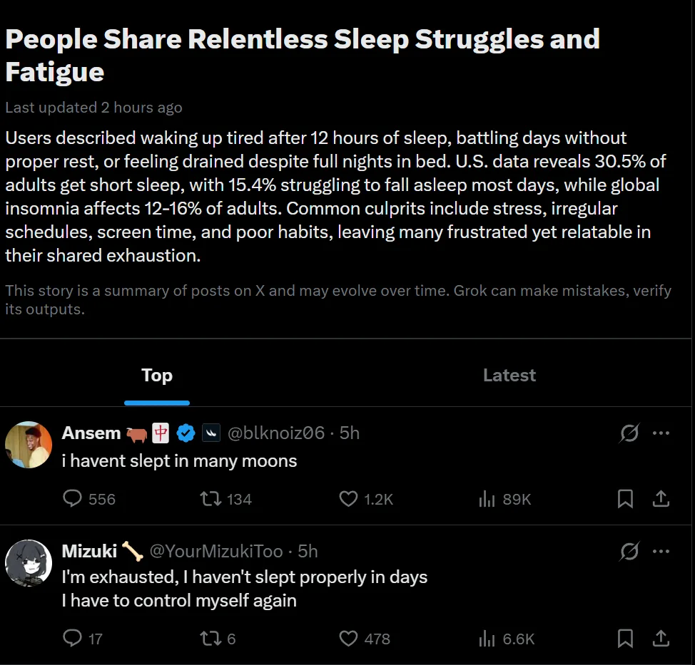 Screenshot of the X trend page: the headline People Share Relentless Sleep Struggles and Fatigue, a summary of the posts, and two of the replies
